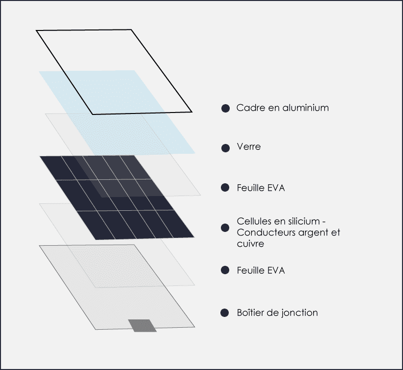 découvrez l'importance du recyclage des panneaux solaires pour une transition énergétique durable. apprenez comment valoriser les matériaux, réduire l'impact environnemental et participer à la préservation de notre planète.