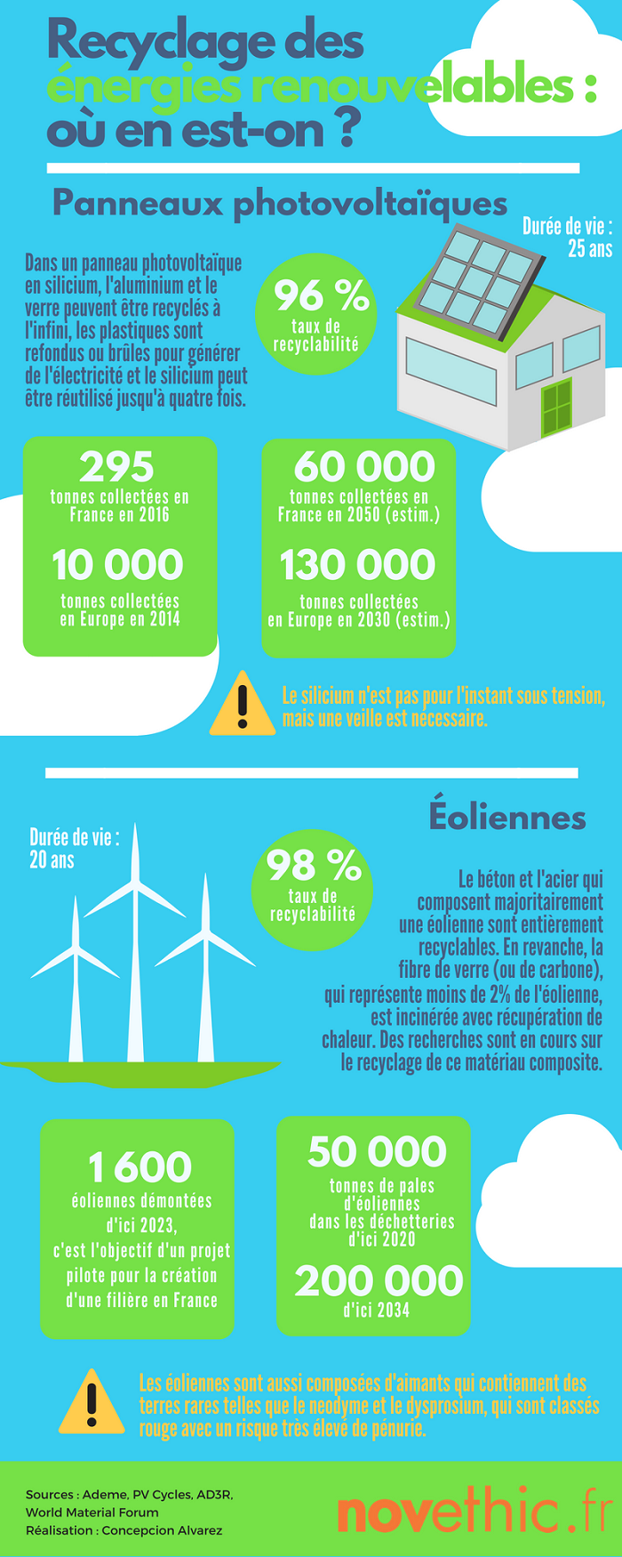 découvrez l'importance du recyclage des panneaux solaires pour l'environnement et l'économie circulaire. apprenez comment les technologies modernes facilitent leur valorisation, réduit les déchets et préserve les ressources naturelles.