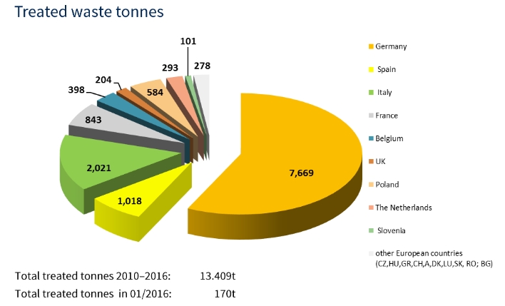 découvrez l'univers du recyclage photovoltaïque : un processus innovant qui permet de valoriser les panneaux solaires en fin de vie. apprenez comment cette démarche contribue à une économie circulaire durable, réduit les déchets et préserve les ressources naturelles. engagez-vous pour un avenir plus vert avec le recyclage des technologies solaires.