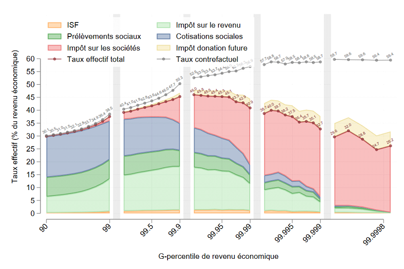 découvrez comment bénéficier des réductions d'impôts liées au plan d'action collectif (pac) en 2025. maximisez vos économies fiscales grâce à nos conseils pratiques et restez informé des dernières réglementations en vigueur.