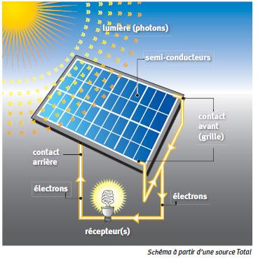 découvrez tout ce qu'il faut savoir sur la réglementation des panneaux photovoltaïques en france. informez-vous sur les normes, les subventions et les démarches à suivre pour installer des panneaux solaires en toute légalité.