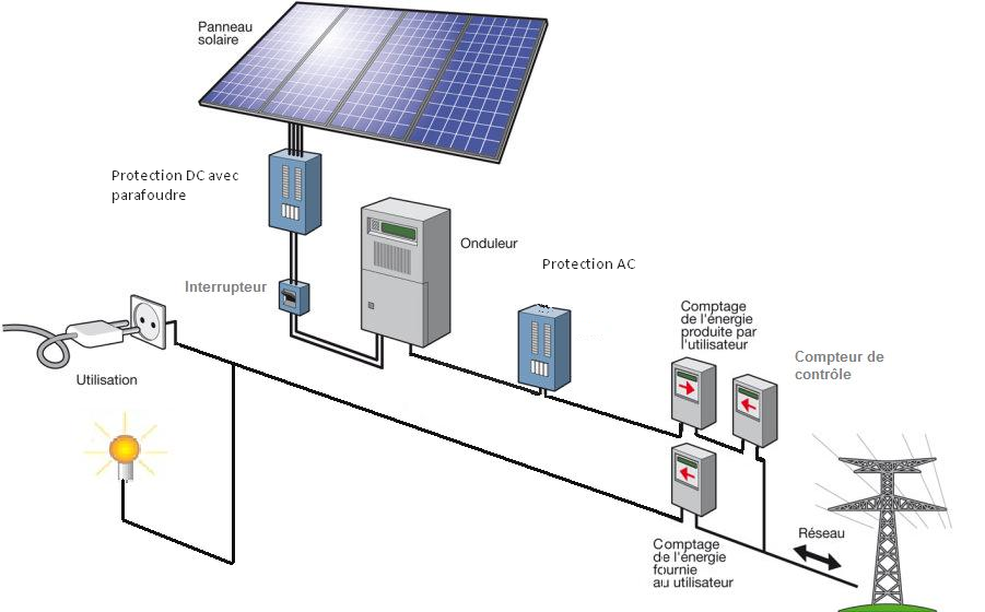 découvrez les dernières réglementations solaires en france, comprenant les normes, les incitations et les obligations pour les installations photovoltaïques. restez informé sur les lois en vigueur et les avantages de l'énergie solaire.