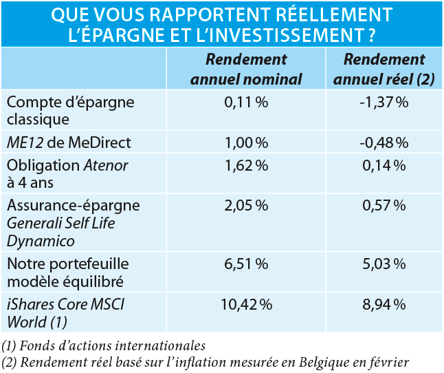 découvrez comment améliorer votre rendement au travail et dans votre vie personnelle avec des conseils pratiques, des stratégies efficaces et des outils adaptés pour optimiser votre performance.