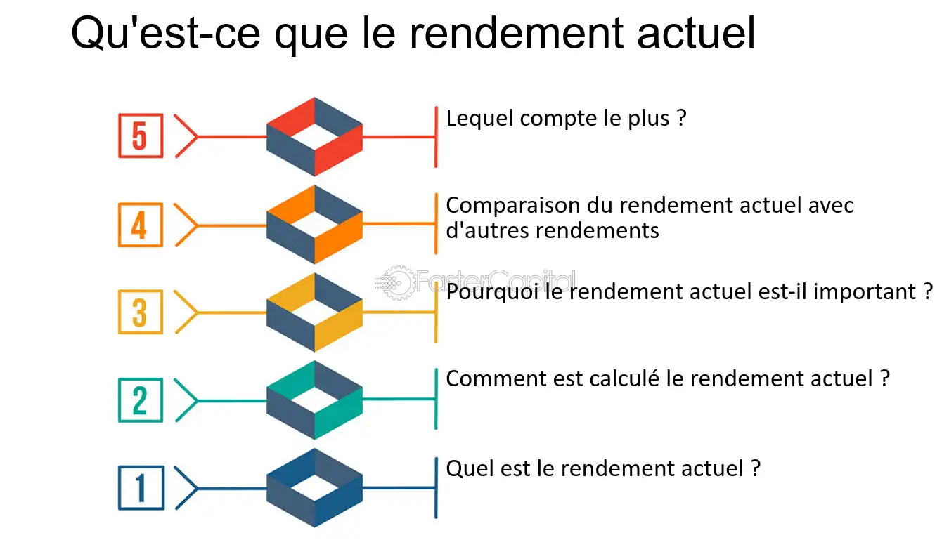 découvrez comment maximiser le rendement dans vos projets et investissements grâce à des stratégies efficaces et des conseils pratiques. améliorez votre performances et atteignez vos objectifs avec nos astuces et analyses.