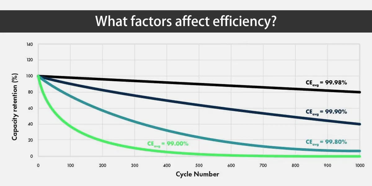 découvrez tout ce que vous devez savoir sur le rendement des batteries : comment il est mesuré, les facteurs qui l'influencent et des astuces pour améliorer la performance de vos appareils. optimisez l'utilisation de votre énergie dès aujourd'hui !