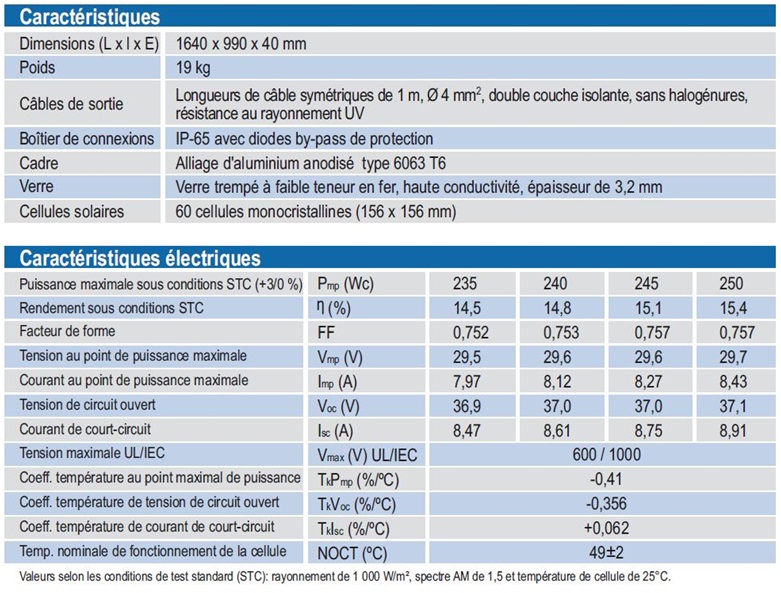 découvrez comment maximiser le rendement de vos cellules photovoltaïques grâce à des technologies innovantes et des astuces pratiques. optimisez votre production d'énergie solaire et réduisez vos factures grâce à nos conseils d'experts.