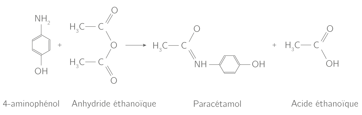 découvrez comment optimiser le rendement en chimie grâce à nos techniques et conseils pratiques. améliorez vos expériences et résultats avec des stratégies éprouvées pour maximiser l'efficacité de vos réactions chimiques.
