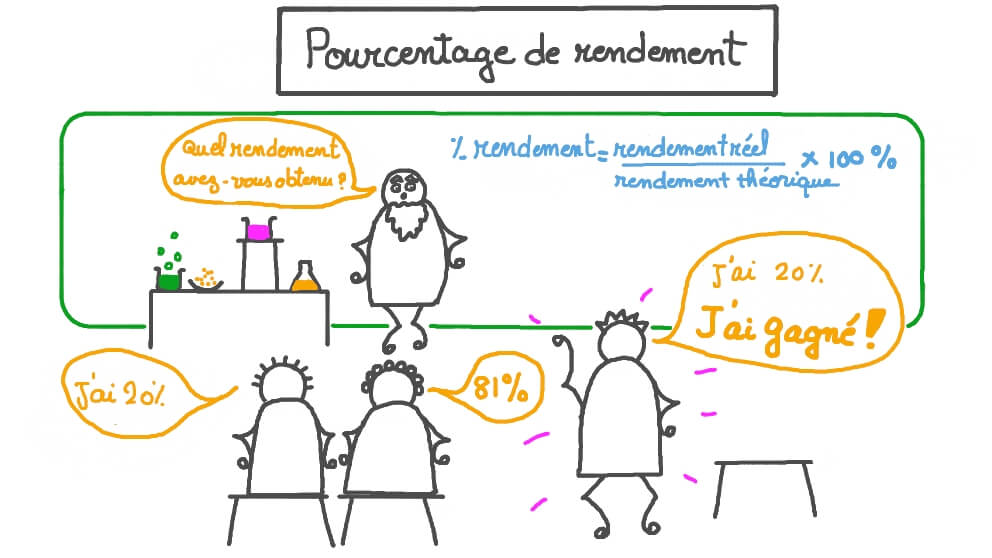 découvrez comment optimiser le rendement en chimie grâce à nos conseils et techniques éprouvées. améliorez vos expériences et résultats dans vos projets scientifiques.