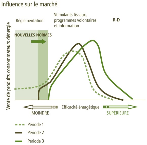 découvrez comment améliorer votre rendement énergétique grâce à des conseils pratiques et des solutions innovantes. optimisez votre consommation d'énergie pour réduire vos factures et protéger l'environnement.