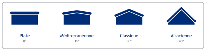 découvrez le rendement des panneaux plats et optimisez votre production d'énergie solaire. apprenez comment maximiser l'efficacité de votre installation photovoltaïque pour un meilleur retour sur investissement.