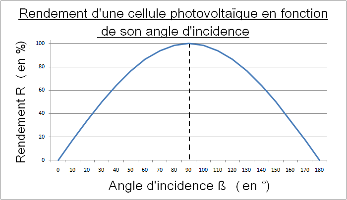 découvrez comment maximiser le rendement de vos panneaux solaires grâce à des conseils pratiques et des astuces efficaces. optimisez votre production d'énergie solaire et réduisez vos factures d'électricité tout en contribuant à un avenir durable.