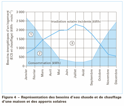 découvrez comment maximiser le rendement de vos panneaux solaires grâce à nos conseils pratiques et informations essentielles. apprenez à choisir les meilleurs équipements, optimiser leur emplacement et assurer leur entretien afin d’augmenter votre production d'énergie renouvelable.