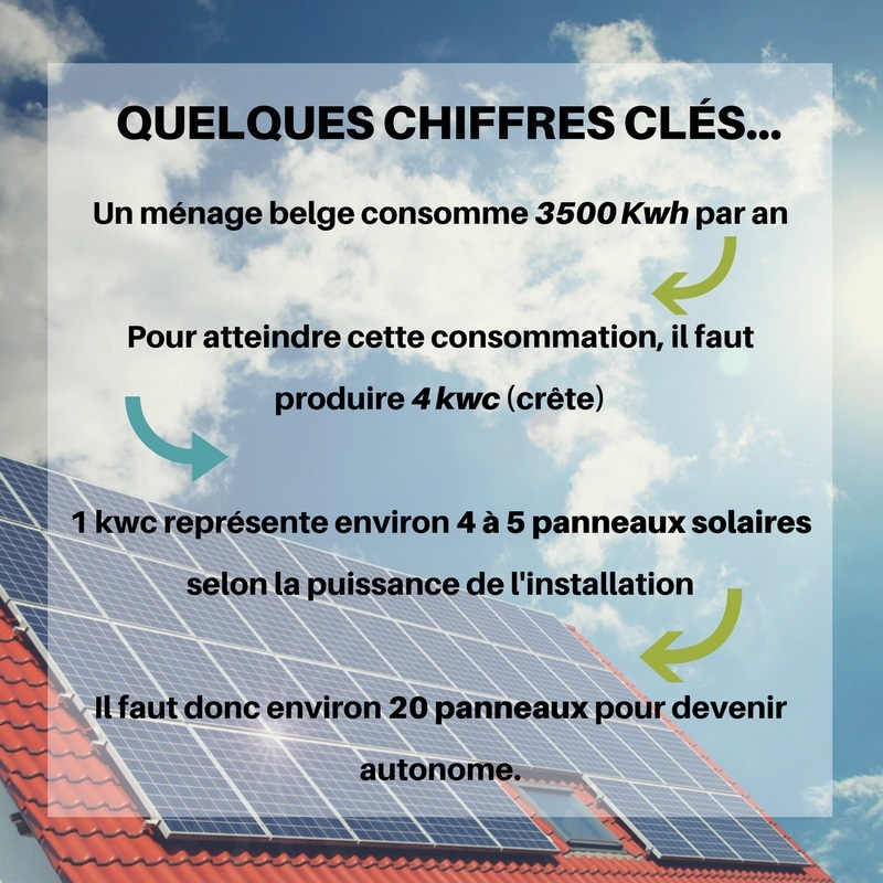 découvrez comment maximiser le rendement photovoltaïque de vos installations solaires. apprenez les meilleures pratiques, les technologies innovantes et les conseils d'experts pour optimiser la production d'énergie renouvelable et réduire vos factures d'électricité.