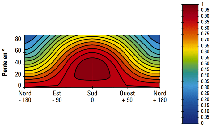 découvrez comment maximiser le rendement de votre installation photovoltaïque. apprenez les meilleures pratiques, les technologies innovantes et les astuces pour optimiser la production d'énergie solaire et réduire vos coûts énergétiques.