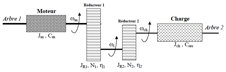 découvrez comment améliorer votre rendement physique grâce à des conseils pratiques et des techniques efficaces. boostez votre performance sportive et atteignez vos objectifs grâce à des stratégies adaptées à votre niveau.