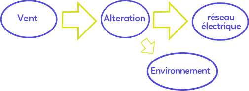 découvrez comment améliorer votre rendement physique grâce à des conseils pratiques, des astuces d'entraînement efficaces et une alimentation adaptée. optimisez vos performances sportives et atteignez vos objectifs de fitness facilement.