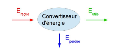 découvrez comment améliorer votre rendement physique grâce à des conseils sur l'entraînement, la nutrition et la récupération. optimisez votre performance sportive et atteignez vos objectifs plus rapidement.