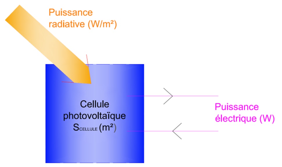 découvrez comment maximiser le rendement de vos panneaux photovoltaïques pour optimiser votre production d'énergie solaire. apprenez les meilleures pratiques et astuces pour améliorer l'efficacité de vos installations.