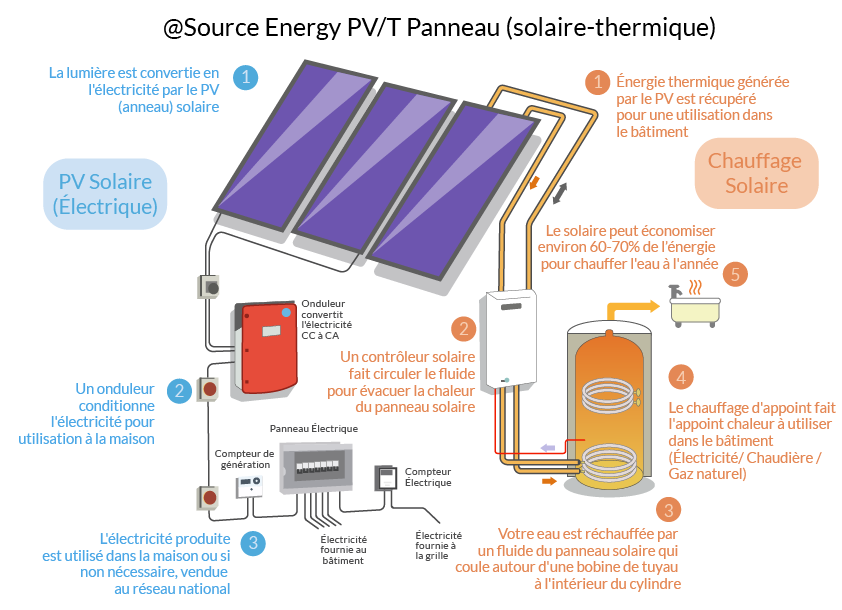 découvrez comment maximiser le rendement de vos systèmes solaires thermiques pour une efficacité énergétique optimale. apprenez les meilleures pratiques, technologies et astuces pour tirer le meilleur parti de l'énergie solaire et réduire vos factures d'énergie.