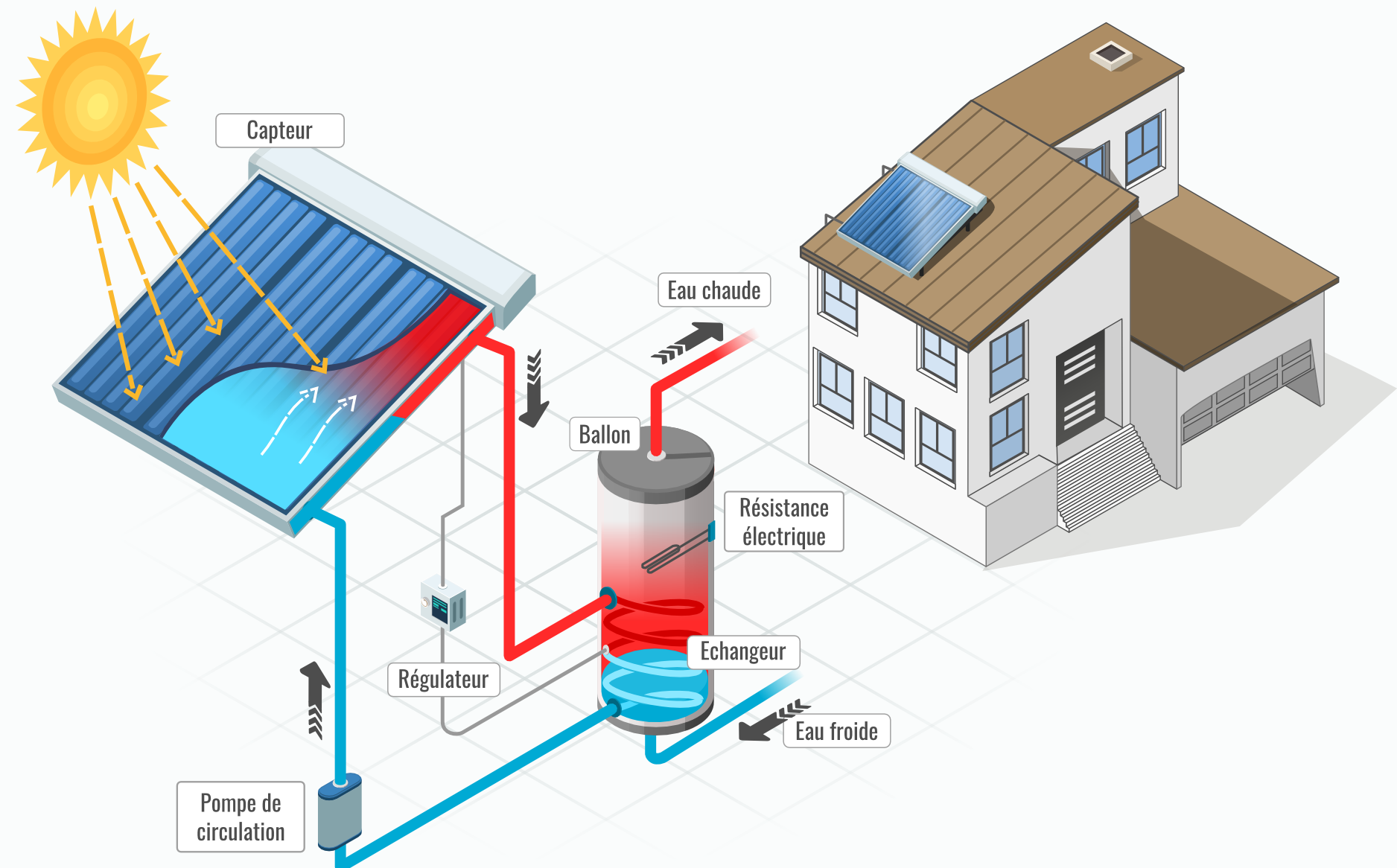 découvrez tout sur le rendement solaire thermique et comment optimiser l'utilisation de l'énergie solaire pour vos besoins en chauffage. informez-vous sur les technologies, les avantages et les bonnes pratiques pour maximiser votre efficacité énergétique.
