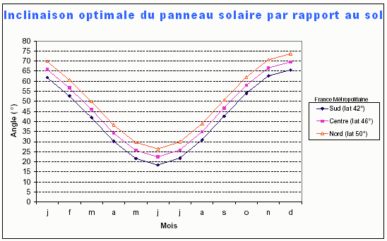 découvrez comment maximiser la rentabilité de vos panneaux solaires grâce à des conseils pratiques et des analyses d'experts. optimisez votre investissement, réduisez vos factures d'énergie et contribuez à un avenir durable !