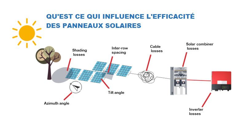 découvrez comment maximiser la rentabilité de vos panneaux solaires grâce à nos conseils pratiques et analyses détaillées. optimisez votre investissement et profitez des énergies renouvelables !