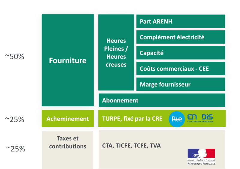 découvrez comment optimiser la rentabilité de votre parking grâce à des outils excel adaptés. apprenez à analyser vos données, à prévoir vos revenus et à maximiser l'utilisation de vos espaces de stationnement.