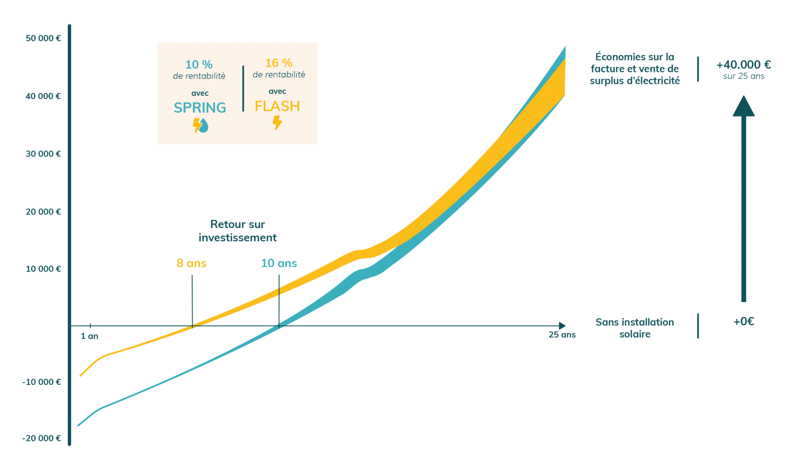 découvrez comment maximiser la rentabilité de votre installation photovoltaïque grâce à des conseils d'experts, des analyses de marché et des solutions adaptées à vos besoins. optimisez votre investissement tout en contribuant à une énergie durable.