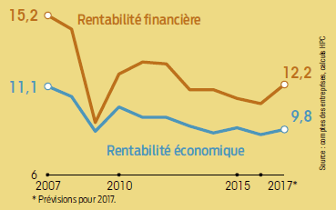 découvrez comment maximiser la rentabilité de votre entreprise grâce à des stratégies efficaces, des conseils pratiques et des analyses approfondies pour optimiser vos ressources et augmenter vos profits.
