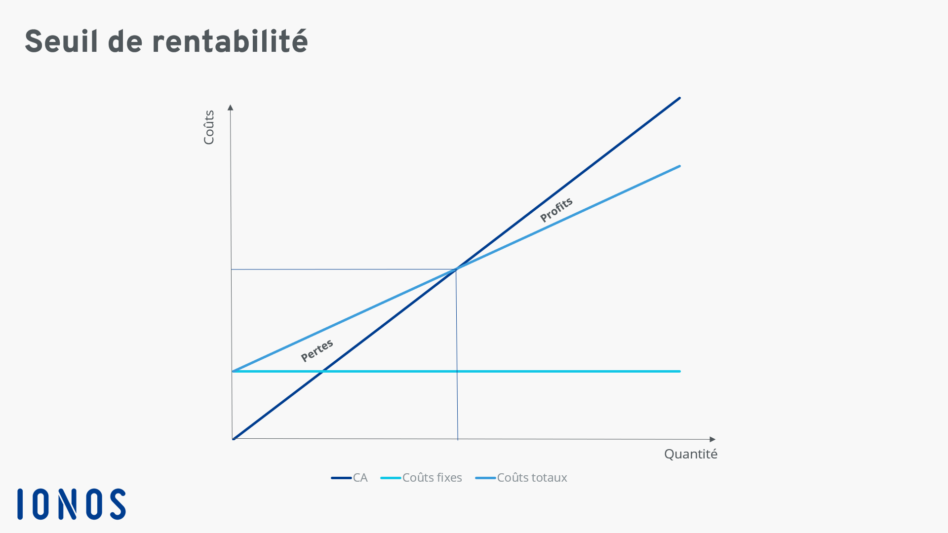 découvrez comment maximiser la rentabilité de votre entreprise grâce à des stratégies efficaces. apprenez à analyser vos coûts, à optimiser vos ressources et à augmenter vos profits.