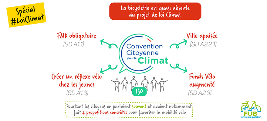 découvrez notre résumé complet de la loi climat, qui vise à lutter contre le changement climatique en france. explorez les mesures clés, les objectifs de réduction des émissions de carbone et les engagements pour une transition écologique réussie.
