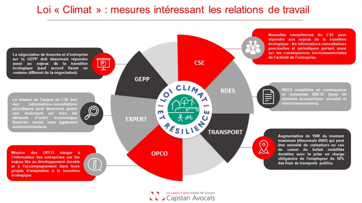 découvrez le résumé complet de la loi climat 2021, une législation clé visant à renforcer la transition écologique en france, réduire les émissions de gaz à effet de serre et promouvoir des pratiques durables pour un avenir plus respectueux de l'environnement.
