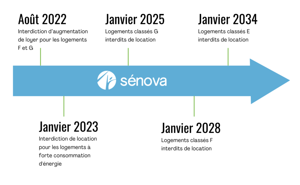 découvrez un résumé clair et concis de la loi climat, ses enjeux, ses mesures phares et son impact sur l'environnement et la société. informez-vous sur les actions mises en œuvre pour lutter contre le changement climatique et favoriser une économie durable.