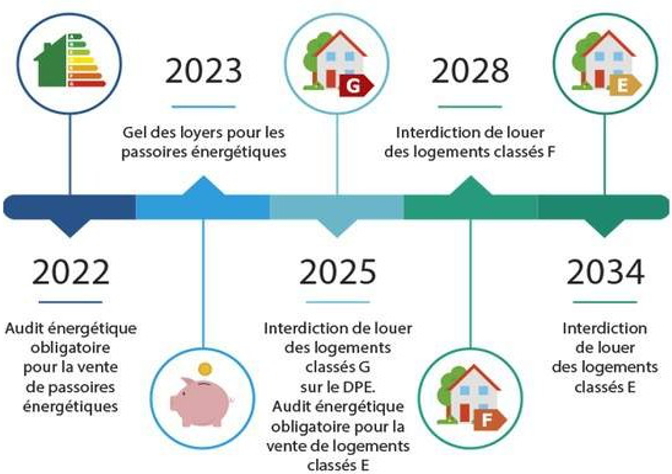 découvrez notre résumé complet de la loi climat, une législation essentielle visant à lutter contre le changement climatique en france. explorez les principales mesures, objectifs et impacts de cette loi dans notre article.