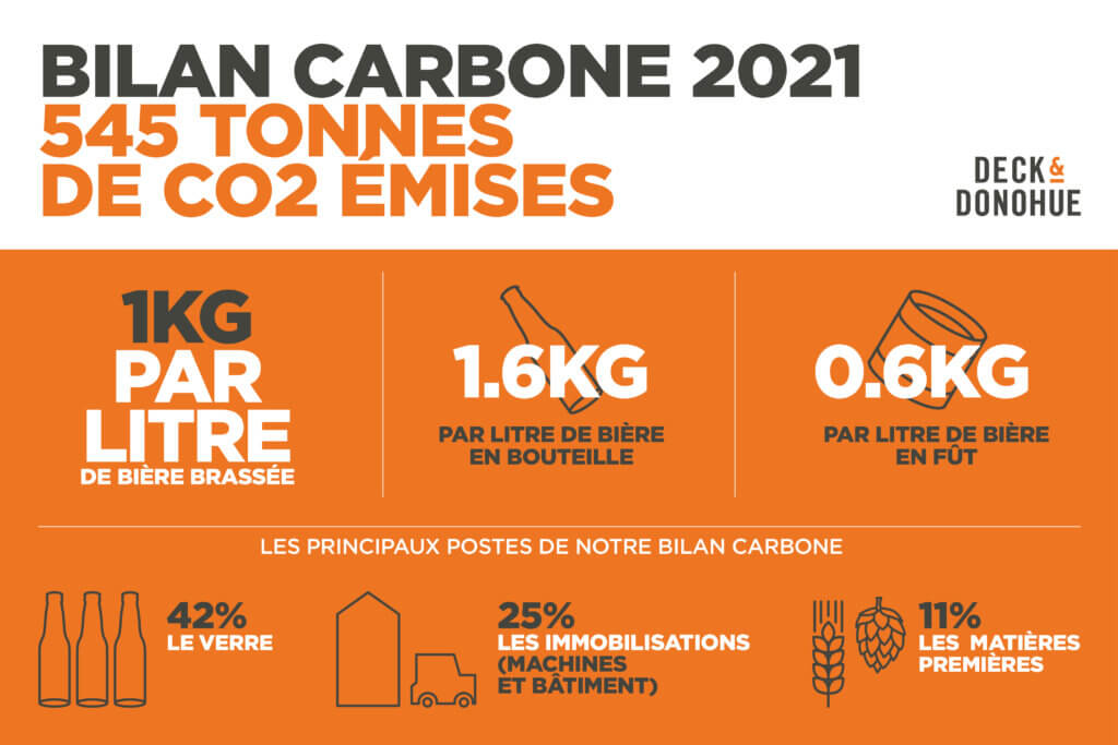 découvrez comment le retour carbone agit sur notre environnement et pourquoi il est essentiel pour lutter contre le changement climatique. explorez les meilleures pratiques et initiatives visant à réduire notre empreinte écologique.