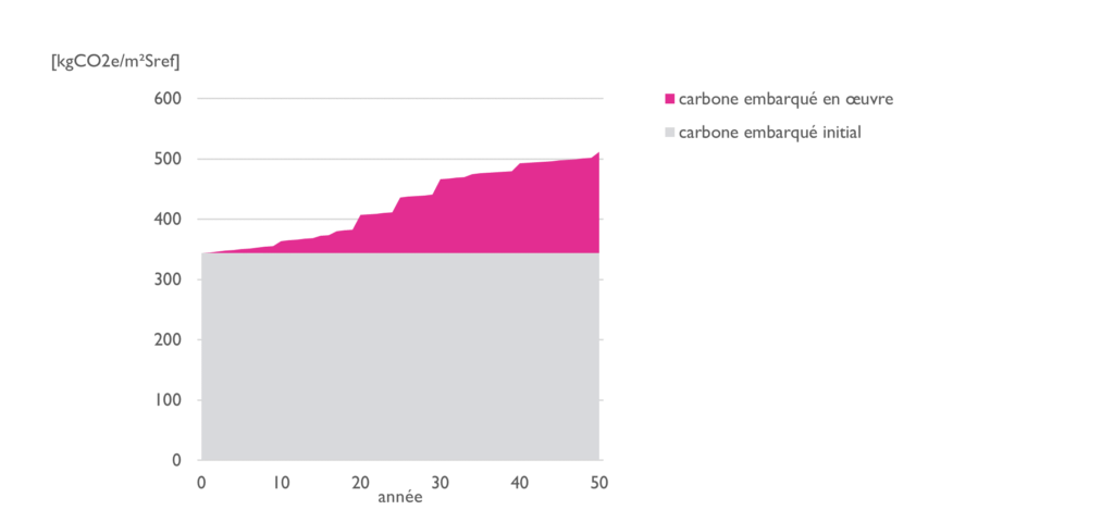 découvrez comment le retour carbone peut transformer notre approche face aux enjeux climatiques. explorez les solutions durables et les stratégies d'atténuation pour réduire notre empreinte écologique et favoriser un avenir plus vert.
