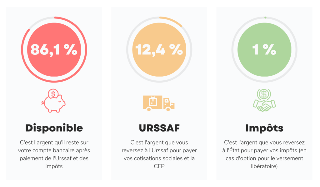 découvrez nos conseils et stratégies pour la revente de produits. apprenez comment maximiser vos profits, identifier les meilleures opportunités de marché et optimiser vos ventes en ligne.