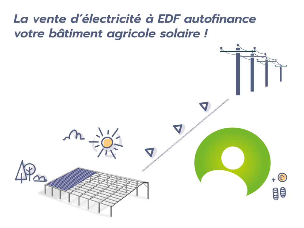 découvrez tout ce qu'il faut savoir sur la revente d'électricité edf : options, avantages, démarches et conseils pour optimiser votre contrat énergétique. comparez les offres et faites des économies dès aujourd'hui!