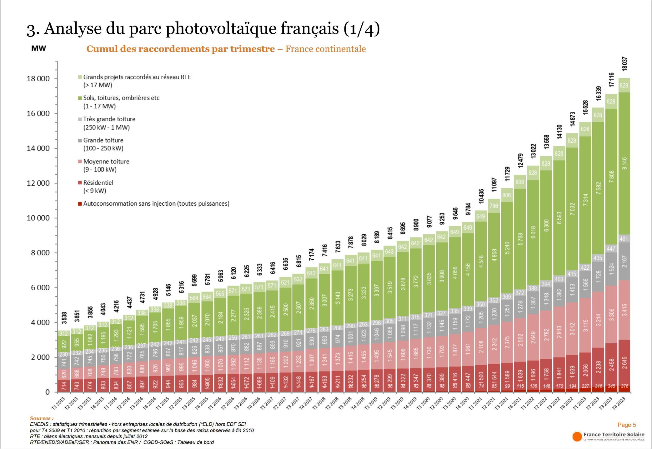 découvrez les opportunités de la revente d'électricité produite par des panneaux photovoltaïques. apprenez comment maximiser vos revenus grâce à l'autoconsommation et à la vente de surplus d'énergie verte.