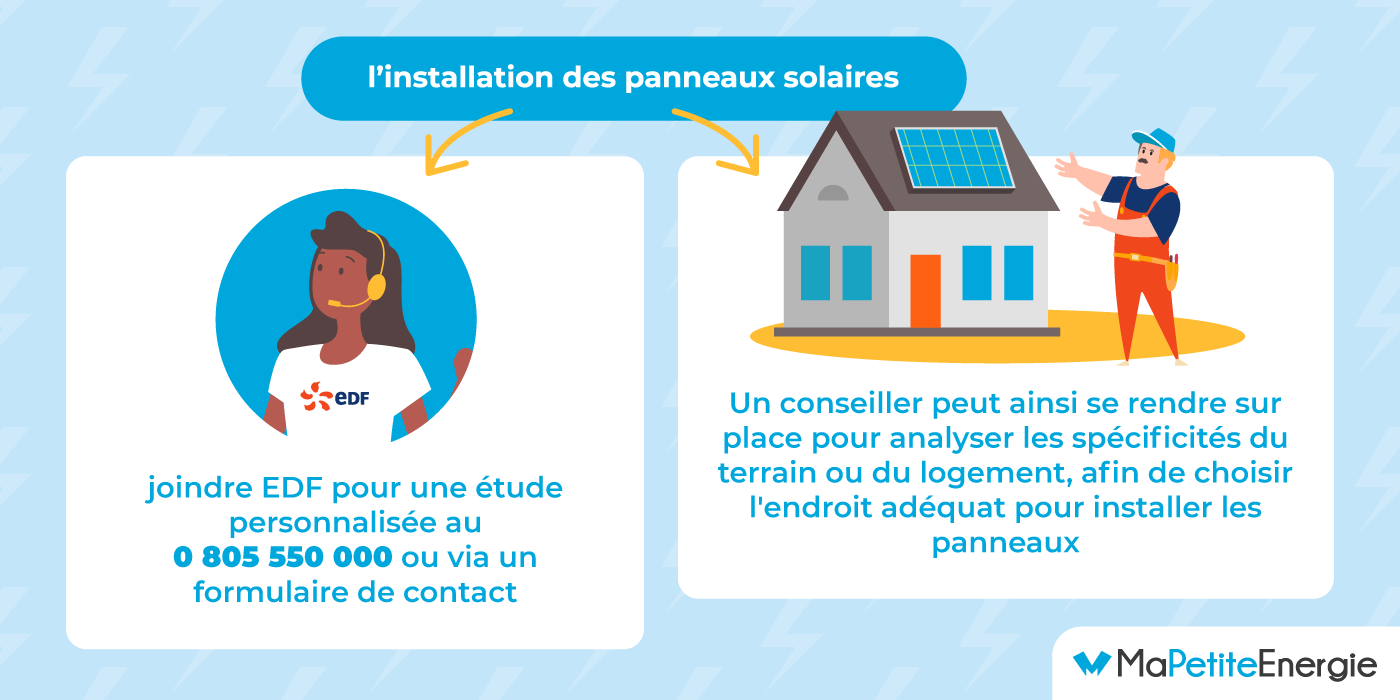 découvrez les meilleures opportunités de revente de panneaux edf, une solution éco-responsable pour maximiser votre investissement énergétique. bénéficiez d'informations et de conseils pratiques pour optimiser vos droits et vos gains dans la revente d'électricité.