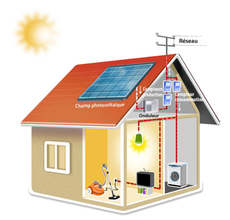découvrez les avantages de la revente solaire : rentabilisez votre installation photovoltaïque en vendant votre surplus d'énergie et participez à la transition énergétique tout en réduisant votre facture d'électricité.