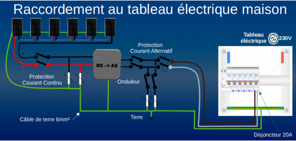 découvrez le rôle essentiel d'un onduleur dans la transformation et la gestion de l'énergie, garantissant une alimentation fiable et continue pour vos équipements électroniques.