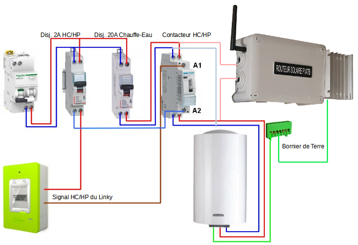 découvrez notre routeur solaire innovant, une solution écologique et efficace pour assurer une connectivité internet où que vous soyez. profitez d'une connexion fiable tout en réduisant votre empreinte carbone grâce à l'énergie solaire.