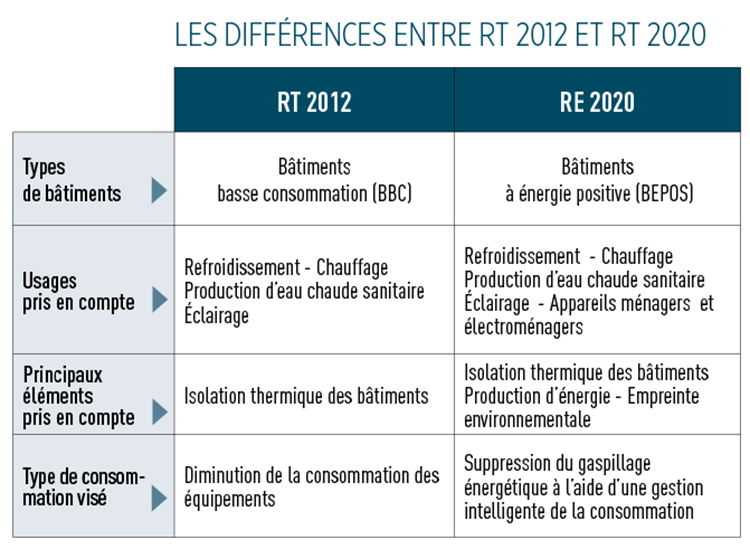 découvrez les enjeux et les implications de la rt 2025, la réglementation française visant à promouvoir les bâtiments à énergie positive (bepos). informez-vous sur les normes, les avantages environnementaux et les attentes pour construire un avenir durable.