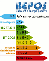 découvrez la réglementation rt 2025 et ses exigences en matière de bâtiments à énergie positive (bepos). informez-vous sur les innovations et les solutions écoresponsables pour construire des habitations durables et efficaces énergétiquement.