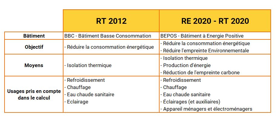 découvrez la date d'entrée en vigueur de la rt2020, la réglementation thermique qui vise à améliorer l'efficacité énergétique des bâtiments en france. informez-vous sur les enjeux et les changements qu'elle apporte à la construction durable.
