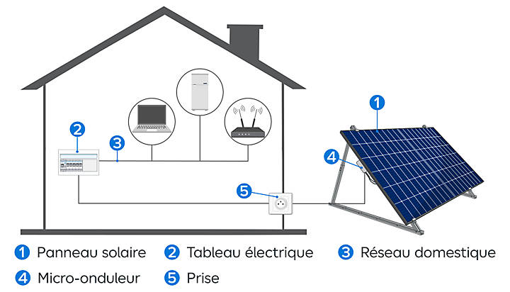 découvrez notre schéma de câblage photovoltaïque, un guide complet pour optimiser l'installation de vos panneaux solaires. apprenez les étapes clés, les composants essentiels et les bonnes pratiques pour maximiser l'efficacité de votre système photovoltaïque.