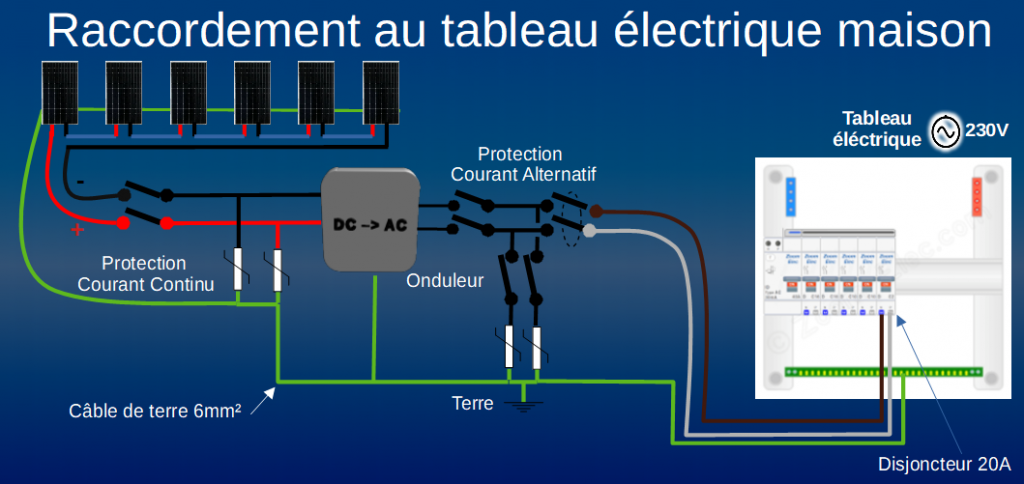 découvrez notre guide complet sur le schéma de câblage photovoltaïque. apprenez à optimiser l'installation de vos panneaux solaires avec des explications claires et des illustrations détaillées, pour maximiser la production d'énergie renouvelable et garantir un fonctionnement efficace de votre système solaire.