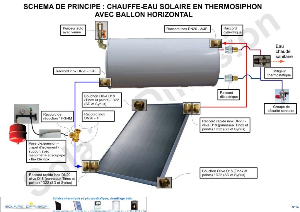 découvrez notre schéma détaillé sur le fonctionnement des chauffe-eaux solaires. apprenez comment ce système énergétique durable utilise l'énergie du soleil pour chauffer l'eau de votre foyer tout en réduisant votre empreinte carbone et vos factures d'énergie.