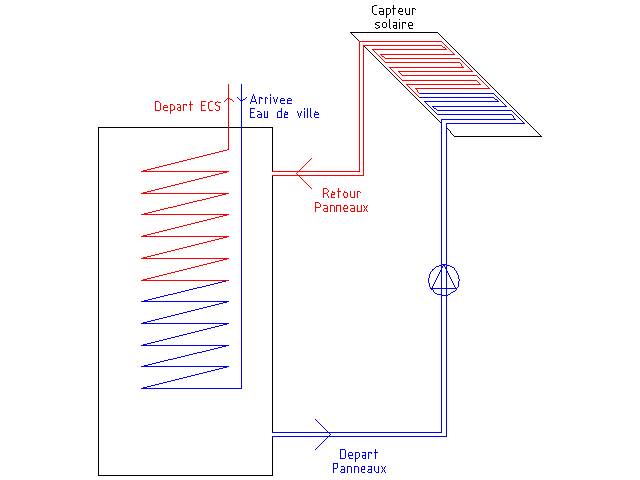 découvrez notre schéma détaillé de chauffe-eau solaire, vous guidant à travers les éléments essentiels et les étapes d'installation pour optimiser votre système de production d'eau chaude durable. profitez des avantages écologiques et économiques d'une énergie solaire efficace.